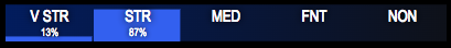 Fluorescence bar chart with the V STR, STR, MED, FNT and NON grades and the share of each grade