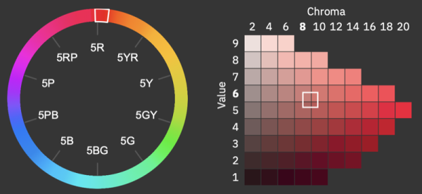 Hue circle and Value–Chroma chart with the exact HVC position marked between the chips