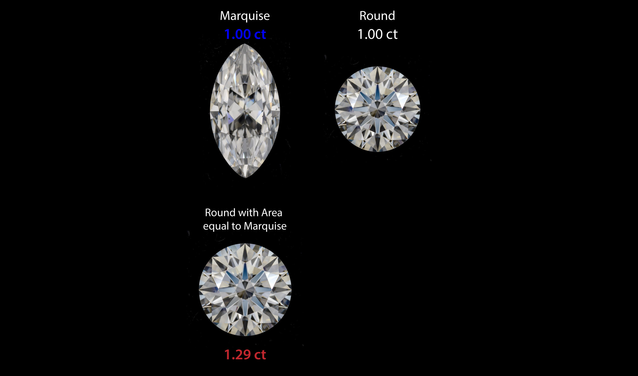 The Marquise next to a 1.29 ct round with the same face-up area
