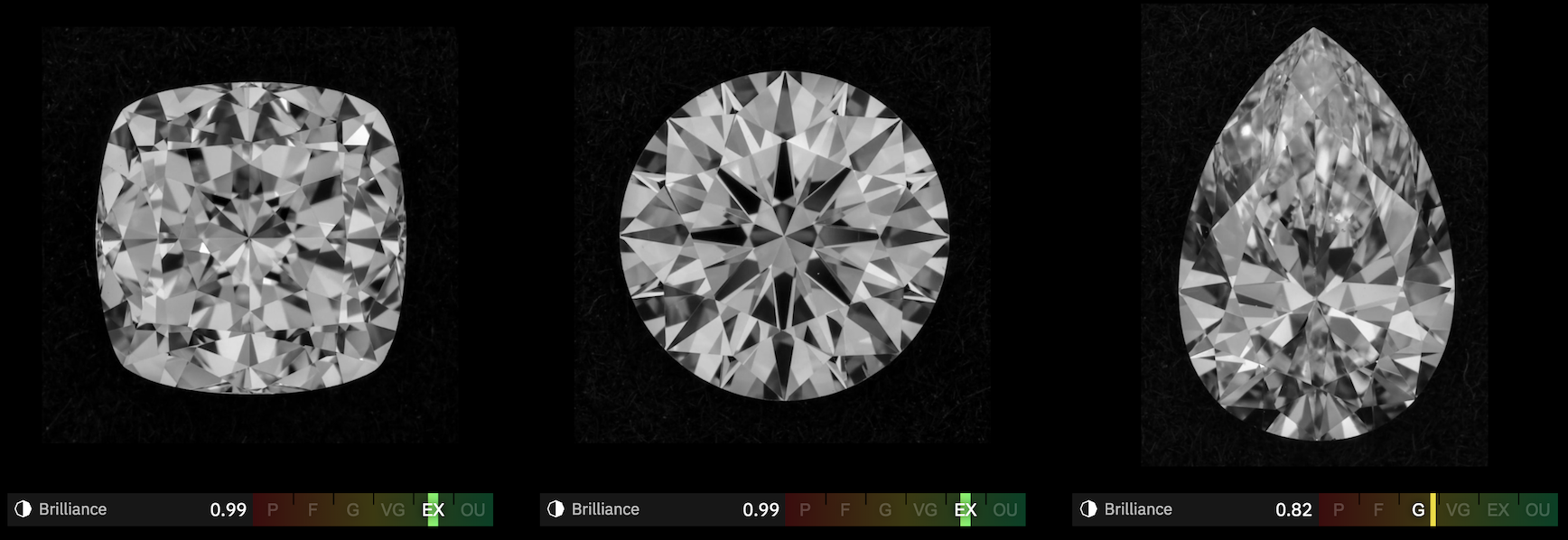 Brilliance score of a diamond with its bright and dark virtual facets