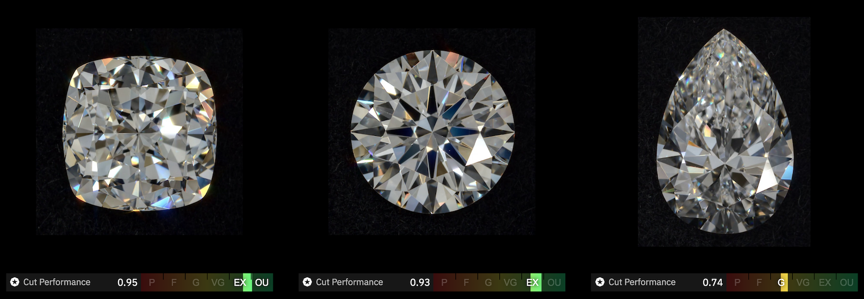 Cut performance score of a diamond