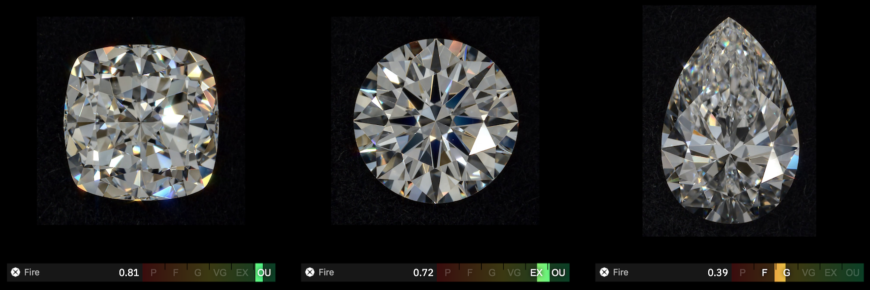 Fire score of a diamond with its colored flashes