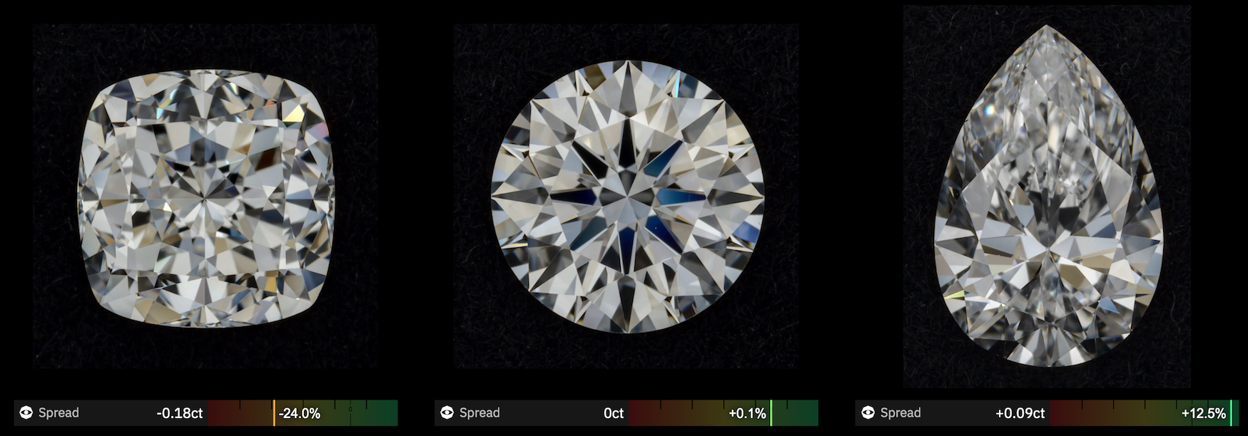 Spread score that compares a diamond with a Tolkowsky round of the same weight