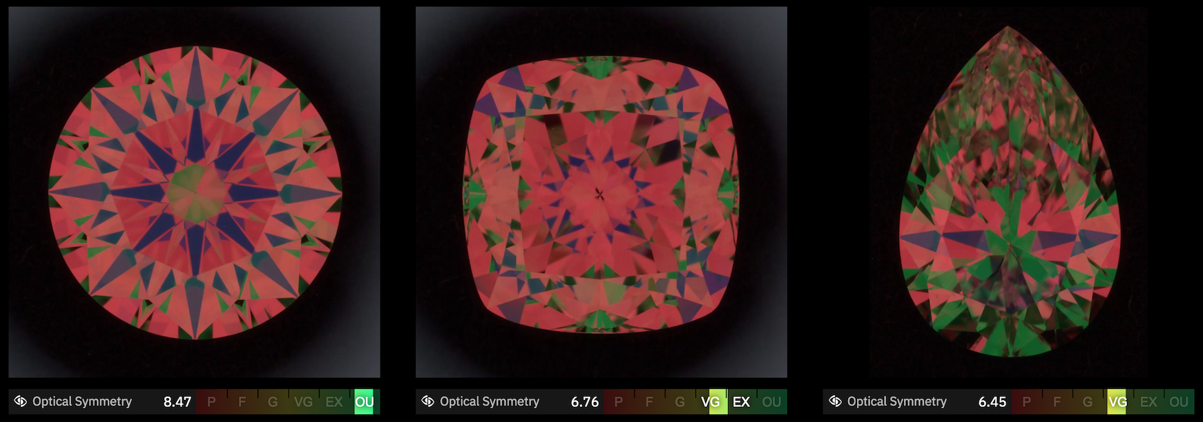 Optical symmetry score with the crown (ASET) image of a diamond