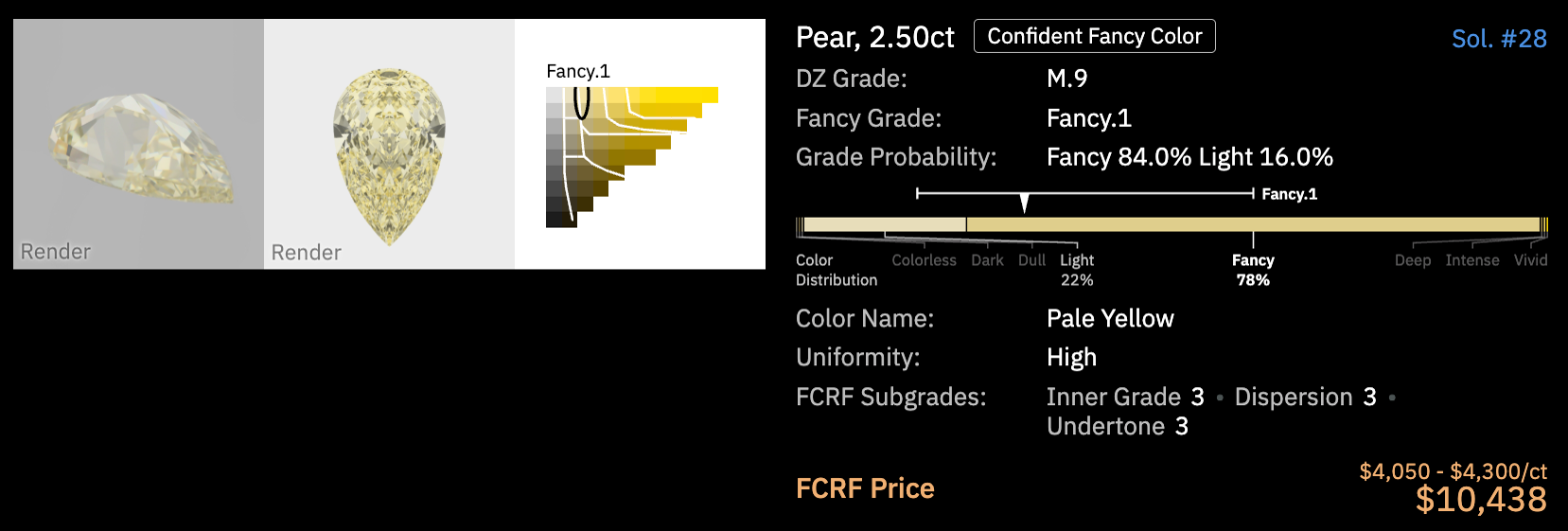 A graded solution: the renders, the color map, the fancy grade with its probability, the FCRF subgrades and the FCRF price